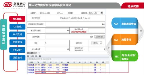 華天動力OA深度集成財務系統 引領企業邁向產品化集成新高度