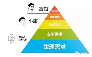 做對(duì)的事情 市場(chǎng)營銷策劃如何支撐設(shè)計(jì)公司長遠(yuǎn)發(fā)展